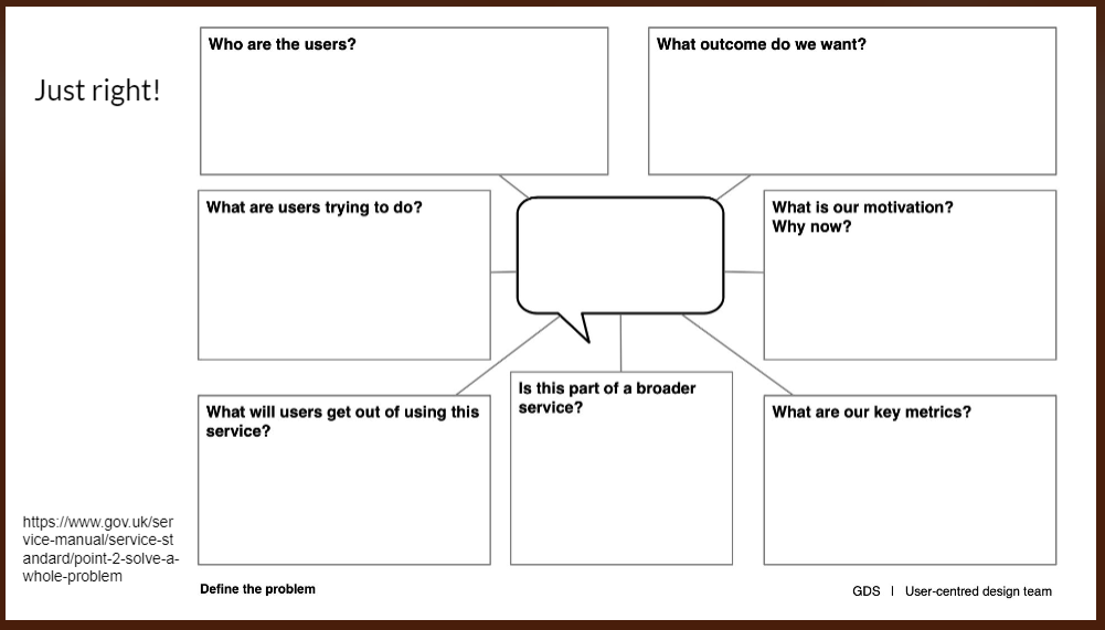 Problemcanvas