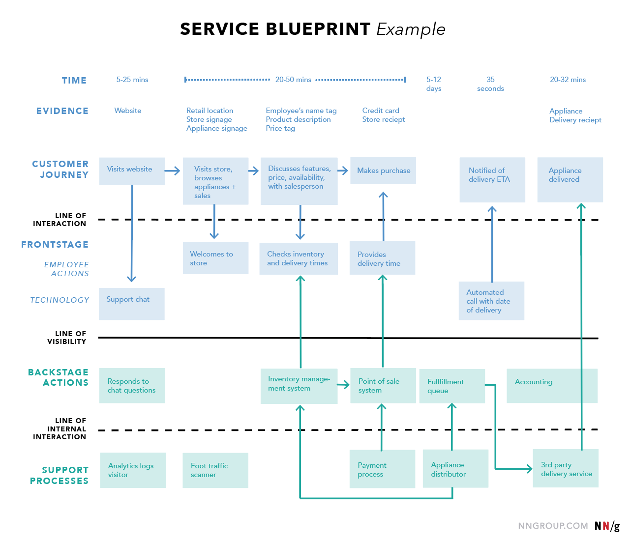 Serviceblueprint1