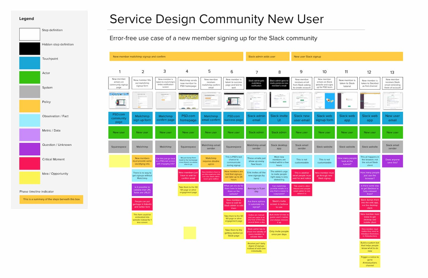 Serviceblueprint3