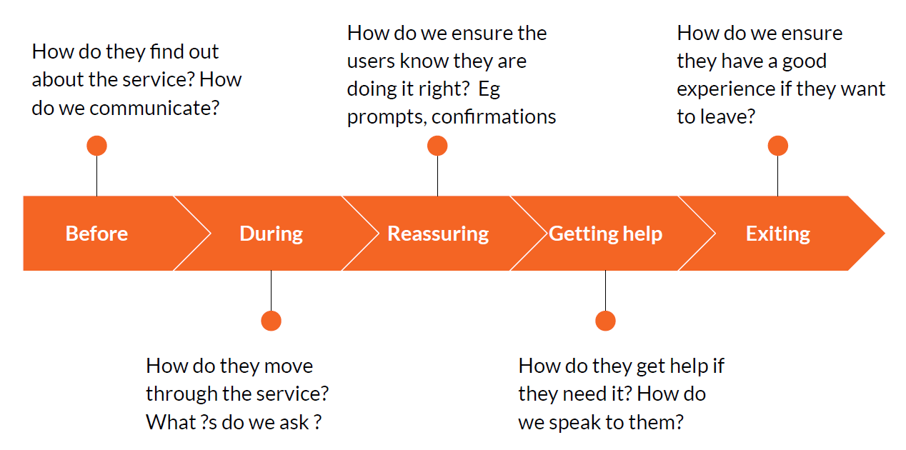 Servicedesignworkflow