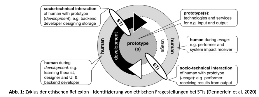 Srep framwork cycle